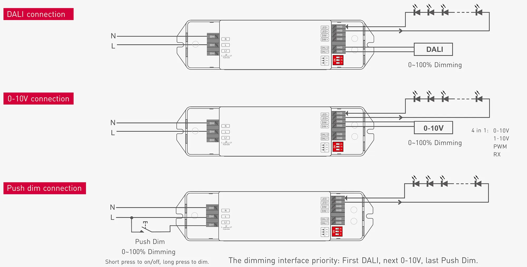 DALI, 0/1-10V, PWM, RX, Push Dim 1-25W Current Dimmable Driver.150-900mA adjustable, Class II, 0-100% Dim, PWM digital dimming, IP20. DALI-25-150-900-U1P2  LTECH DALI Constant Current